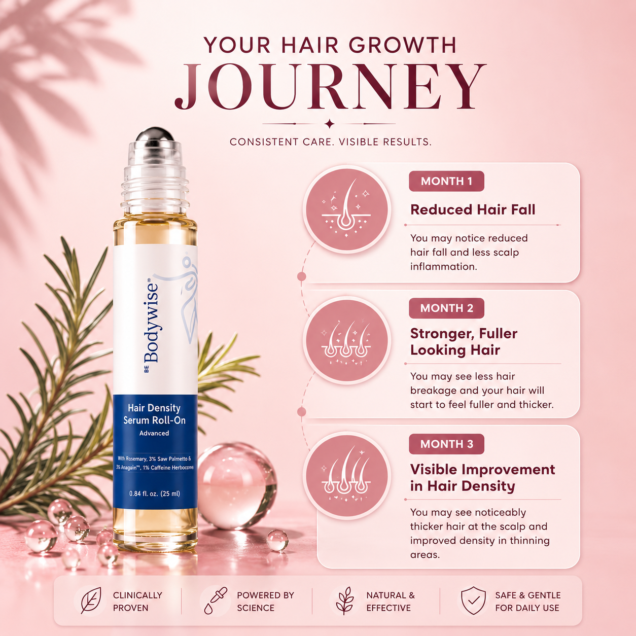 Be-Bodywise  Rosemary Hair Growth